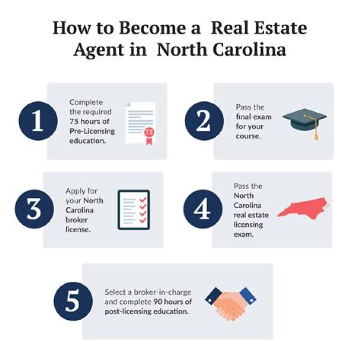 How do you conduct a real estate show?