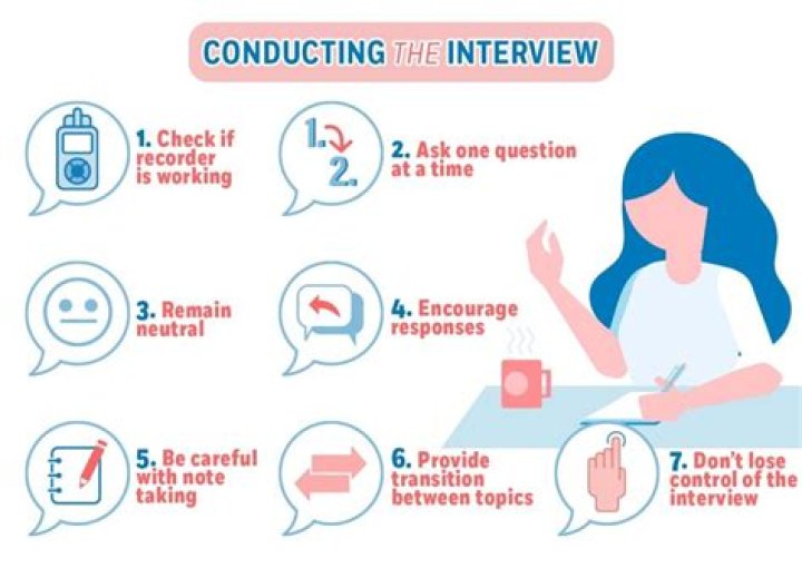 How do you conduct an interview?