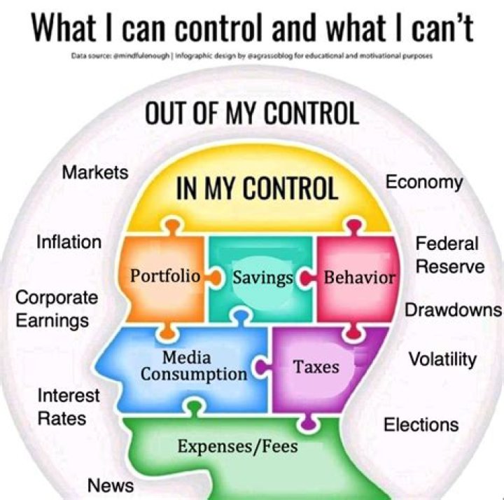 How do you control your financial situation?