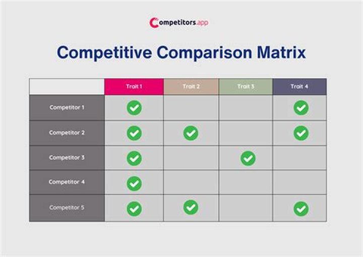 How do you create a competitive compensation plan?