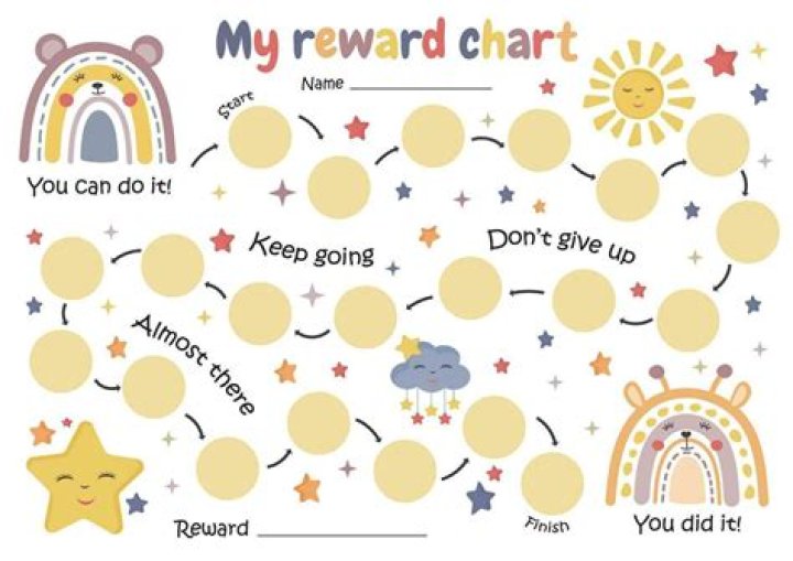 How do you create a reward system?
