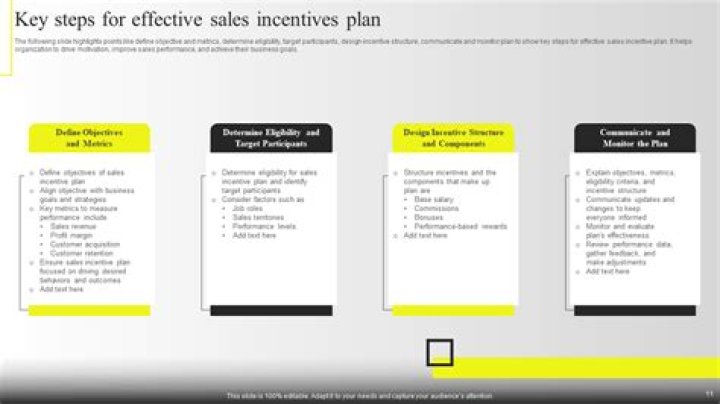 How do you create an effective incentive plan?