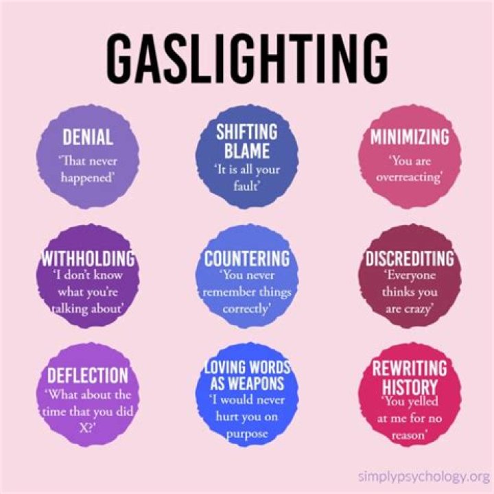 How do you deal with a friend who is gaslighting?