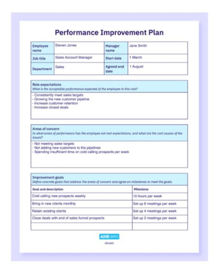 How do you discuss performance improvement plan?