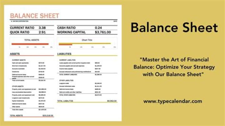 How do you display a balance sheet?