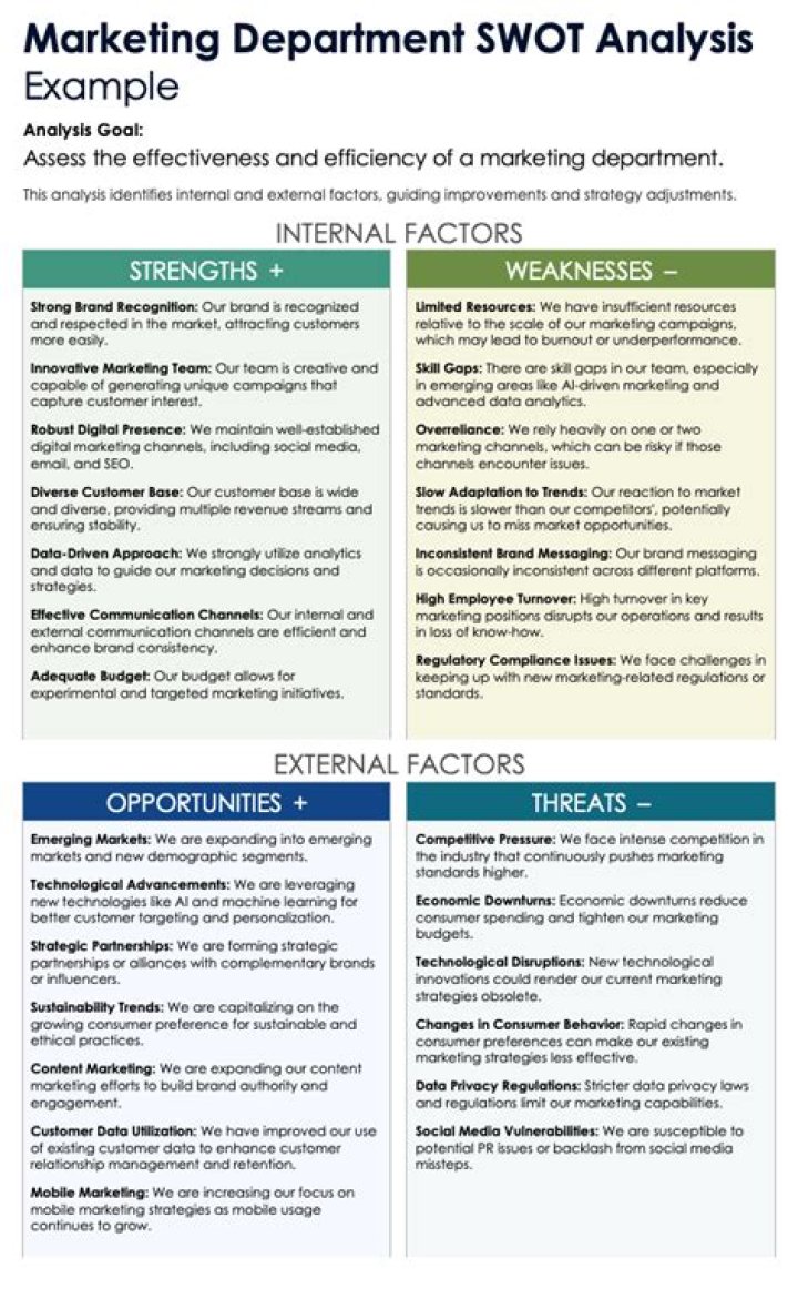 How do you do a department SWOT analysis?