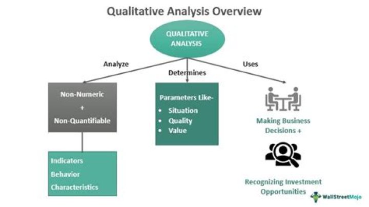 How do you do quantitative analysis in Excel?