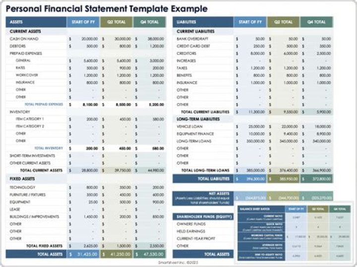 How do you fill out a personal financial statement?