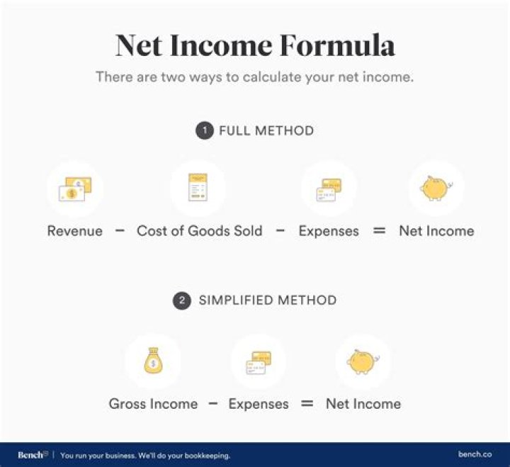 How do you find net total income?