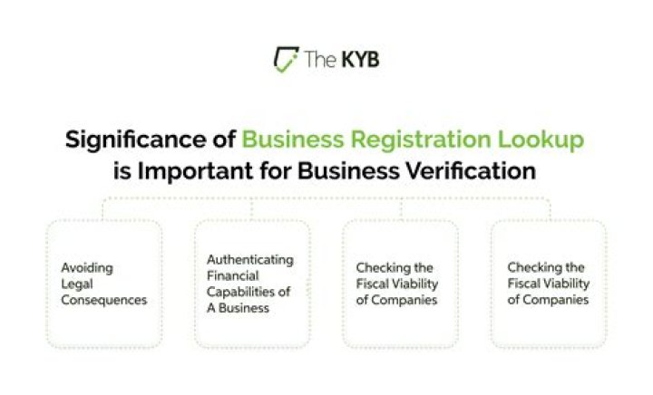 How do you find out what state a business is registered in?