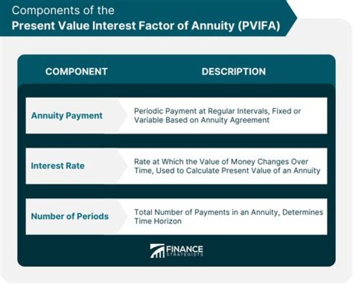 How do you find pv factor annuity due?
