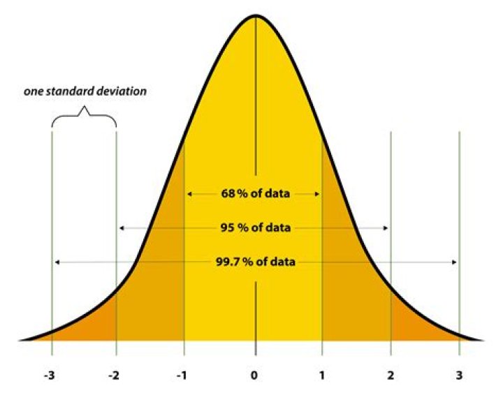 How do you find the average standard deviation?