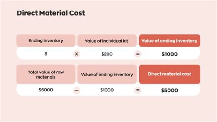 How do you find the direct materials standard price?