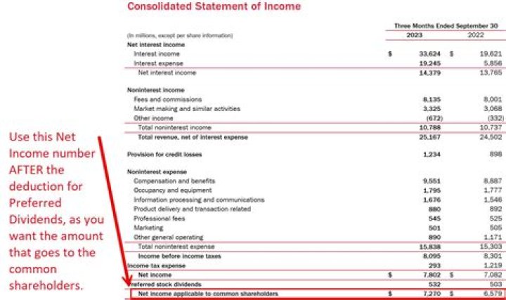 How do you find the income statement?