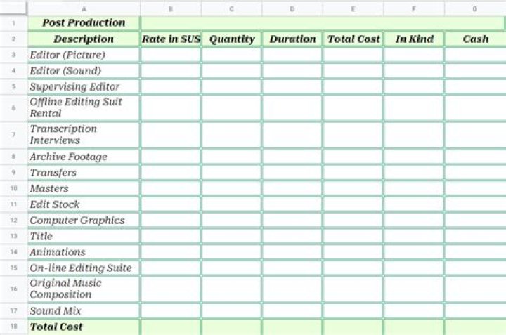 How do you find the production budget?
