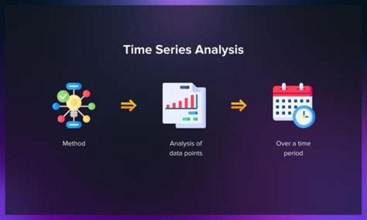 How do you forecast a time series analysis?