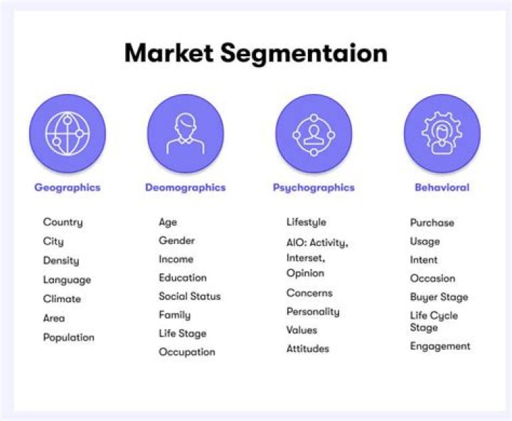 How do you identify market segments?