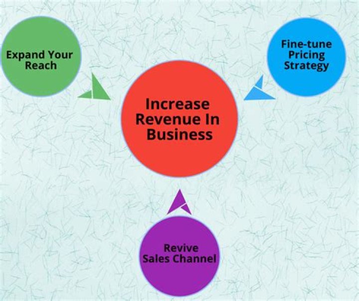 How do you increase revenue growth?