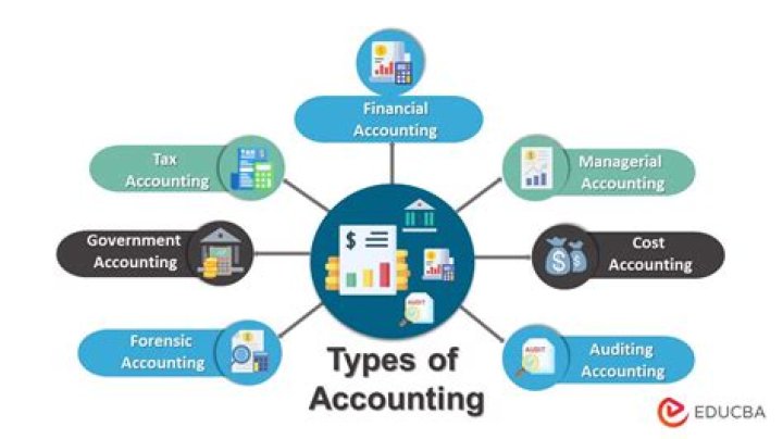 How do you know if an accountant is real?