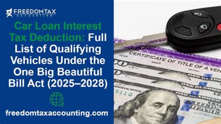 How do you know if you will qualify for a car loan?