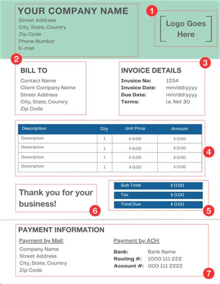 How do you list payment terms on an invoice?
