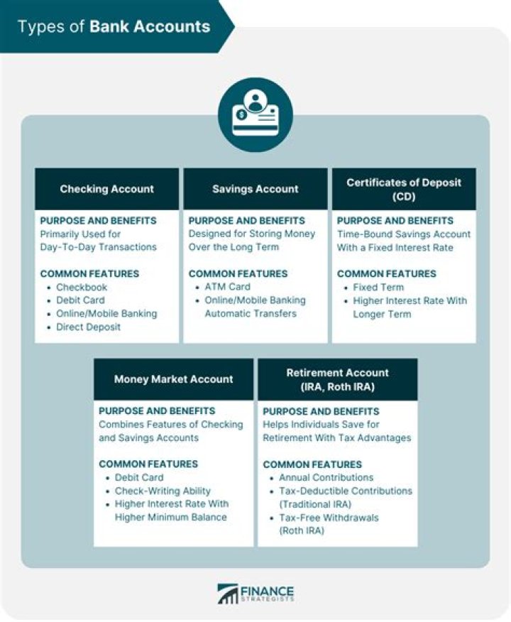 How do you make sure the IRS has the right bank account?