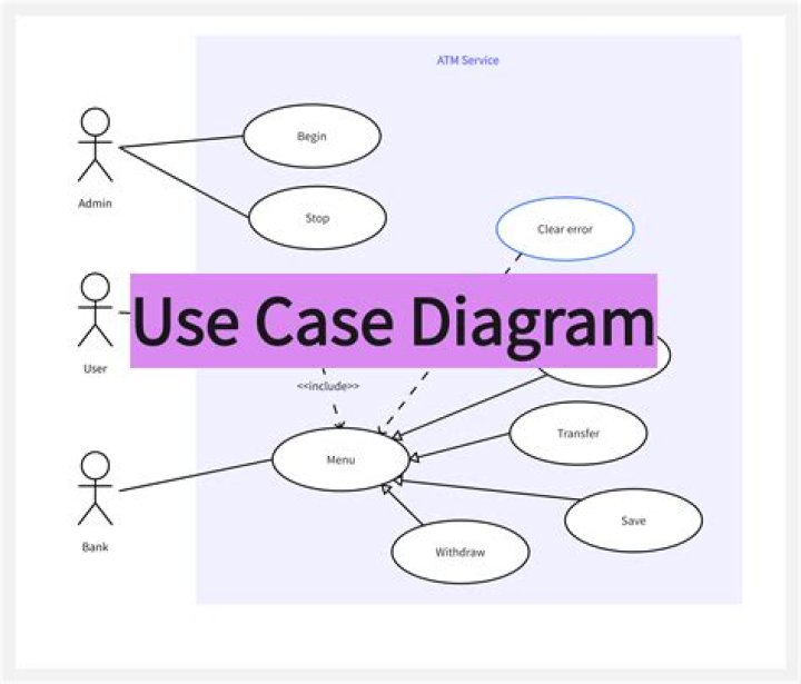 How do you name a use case diagram?