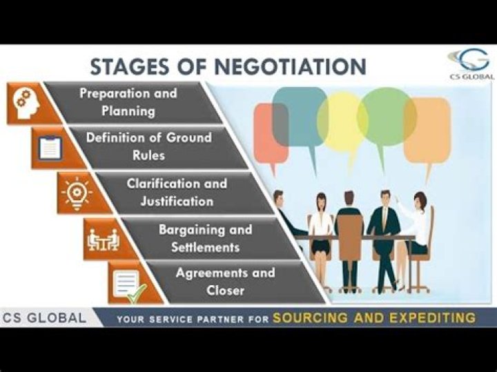 How do you negotiate a lawsuit settlement?