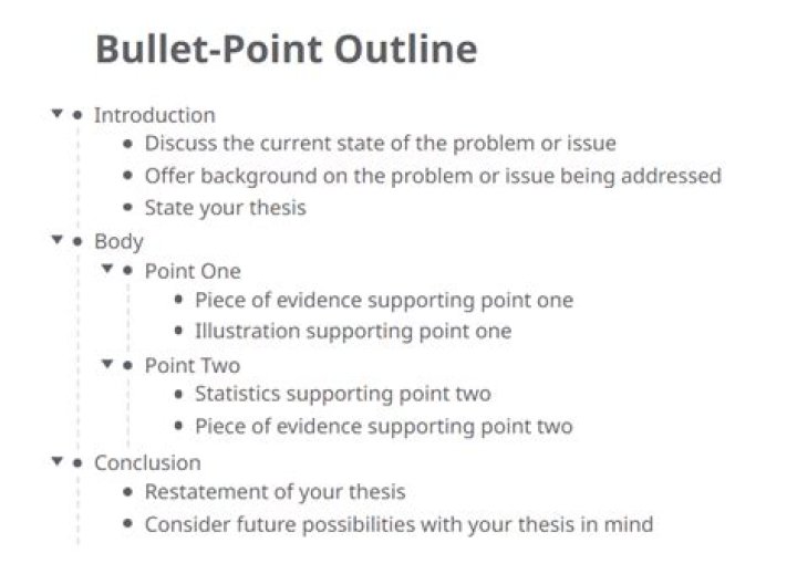 How do you outline a bullet point?