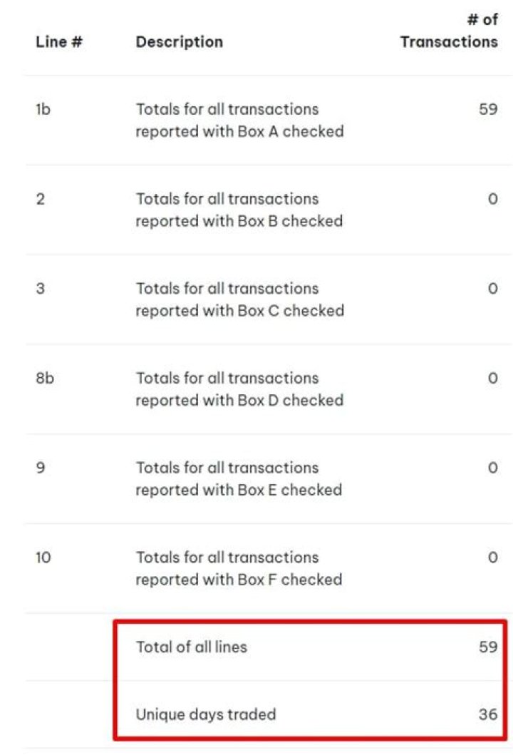 How do you qualify for qualified trader status?