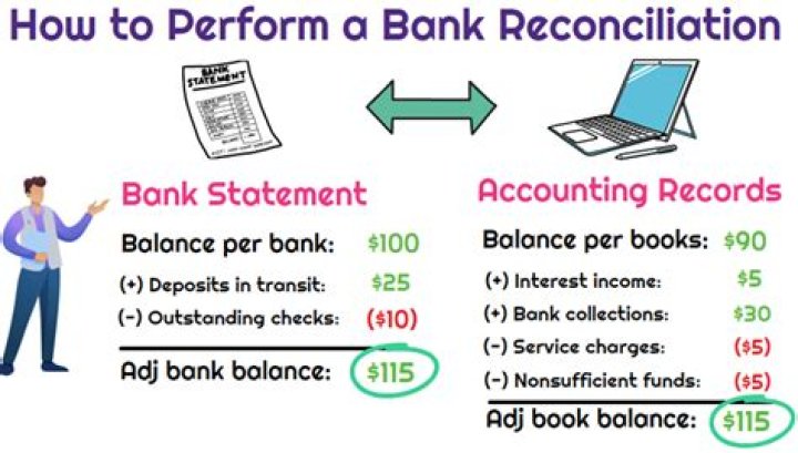 How do you reconcile payroll?
