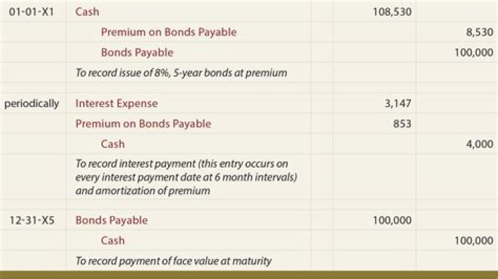 How do you report bond premium on tax return?