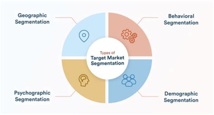 How do you select a target market segment?