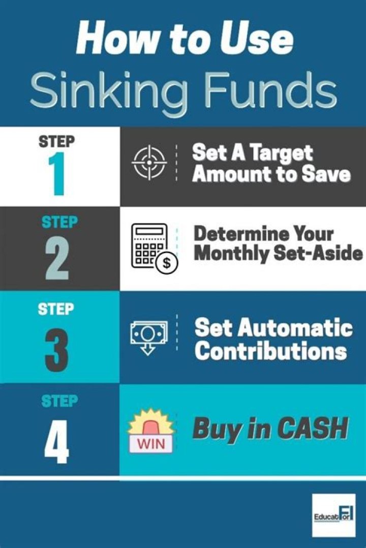 How do you set up a sinking fund?