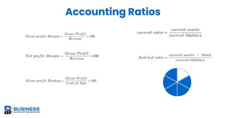 How do you solve ratios in accounting?