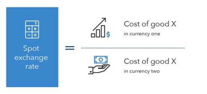 How do you use PPP exchange rate?