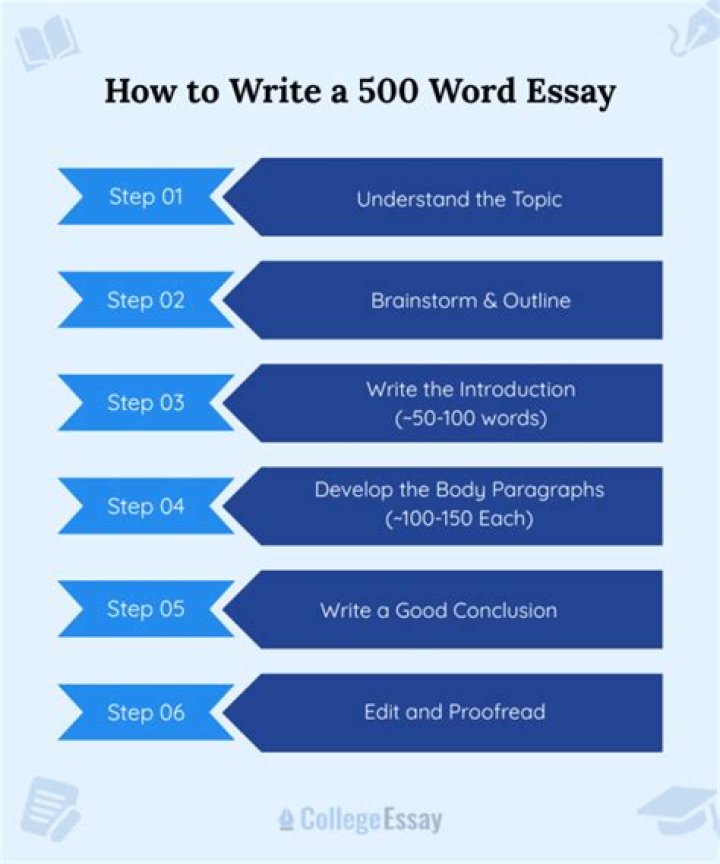 How do you write a 500 word analysis?