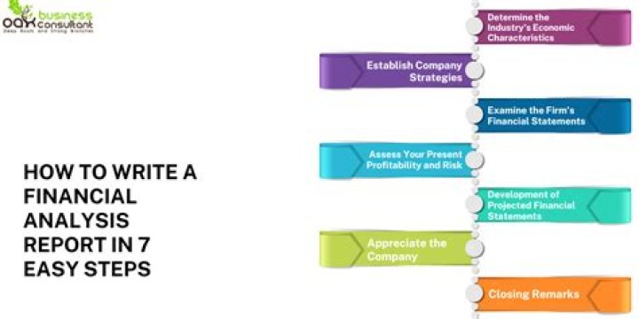 How do you write a financial report for a project?