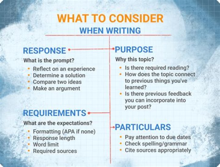 How do you write a good discussion question?