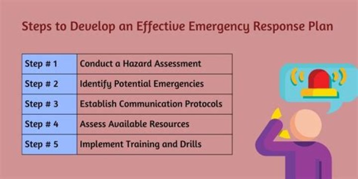 How do you write an emergency response plan?