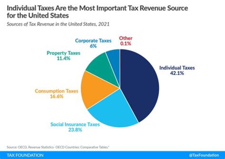 How does 2021 save on taxes?