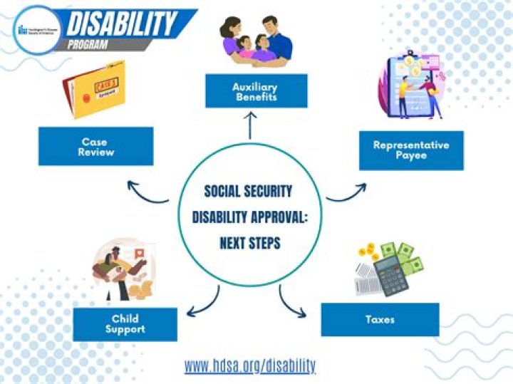 How does a disabled child qualify for SSDI?