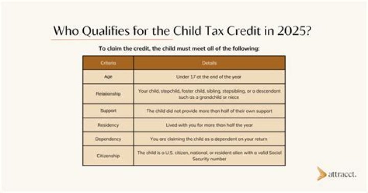 How does a family qualify for the stimulus check?