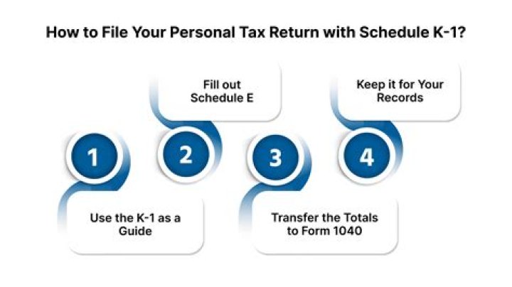 How does a partnership file a K-1 tax return?