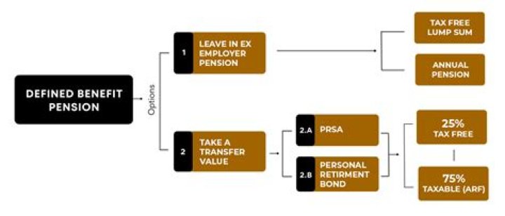 How does an actuary determine defined benefit pension cost?