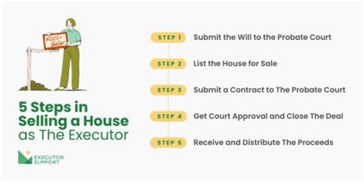 How does an executor of an estate have to sell the House?