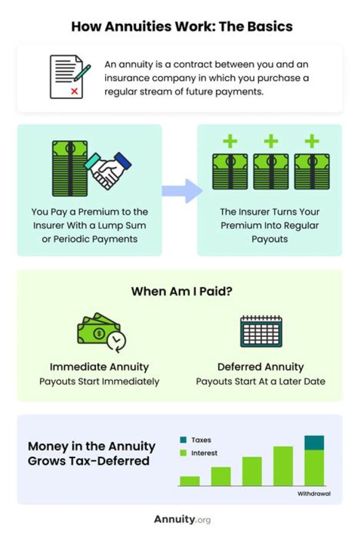 How does an inherited annuity work if you are not the spouse?