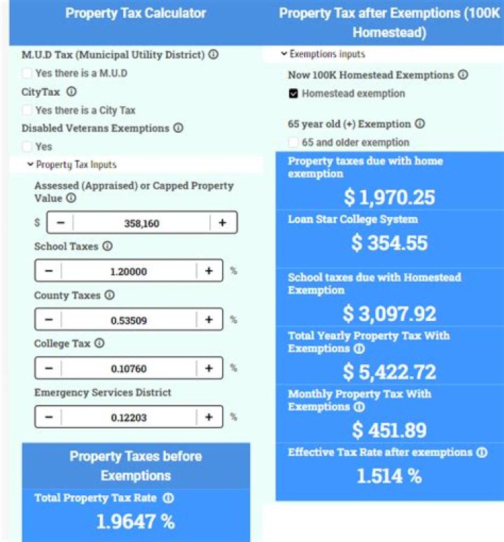 How does CA calculate property tax?