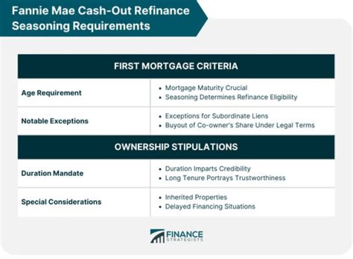 How does cash-out refinance affect monthly payments?