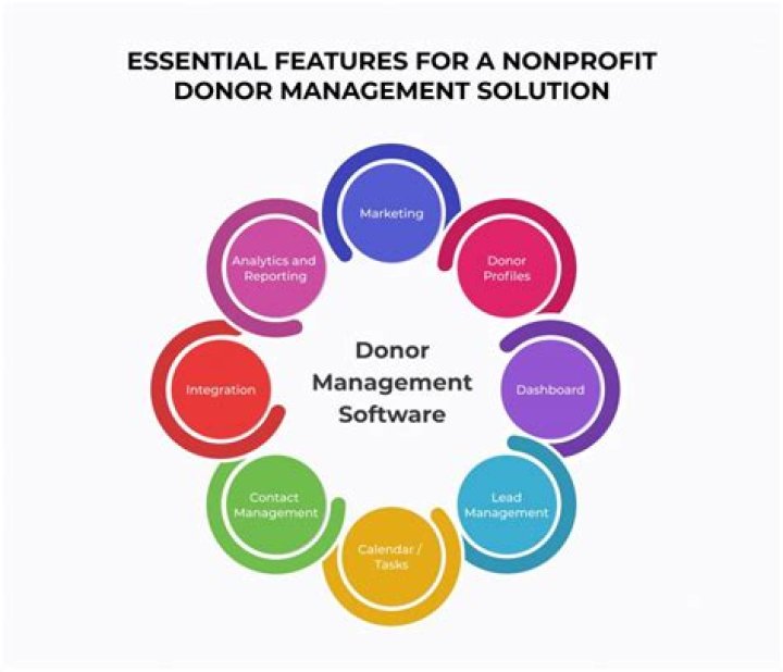 How does donor management software work?